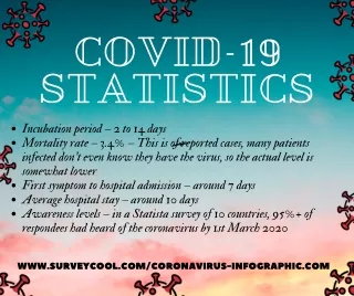 COVID-19 Statistics