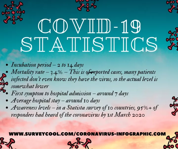 covid 19 statistics