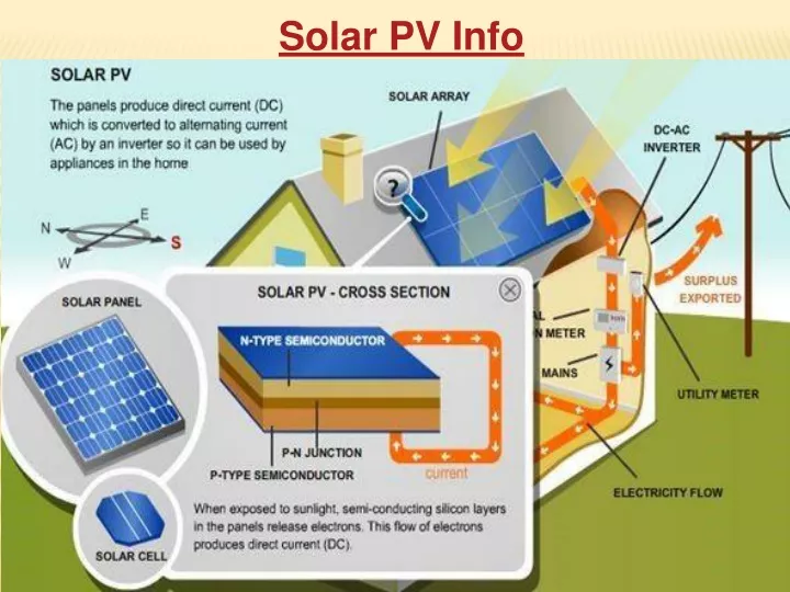 solar pv info
