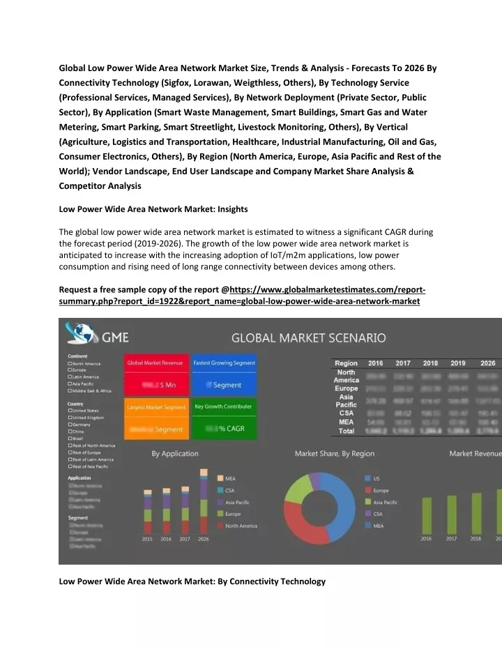 global low power wide area network market size