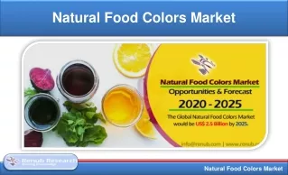 Natural Food Colors Market Global Forecast by Products, Applications