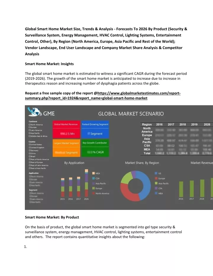 global smart home market size trends analysis