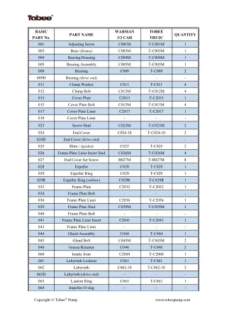 Slurry Pump Parts List