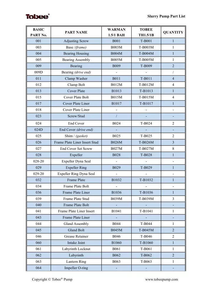 slurry pump part list