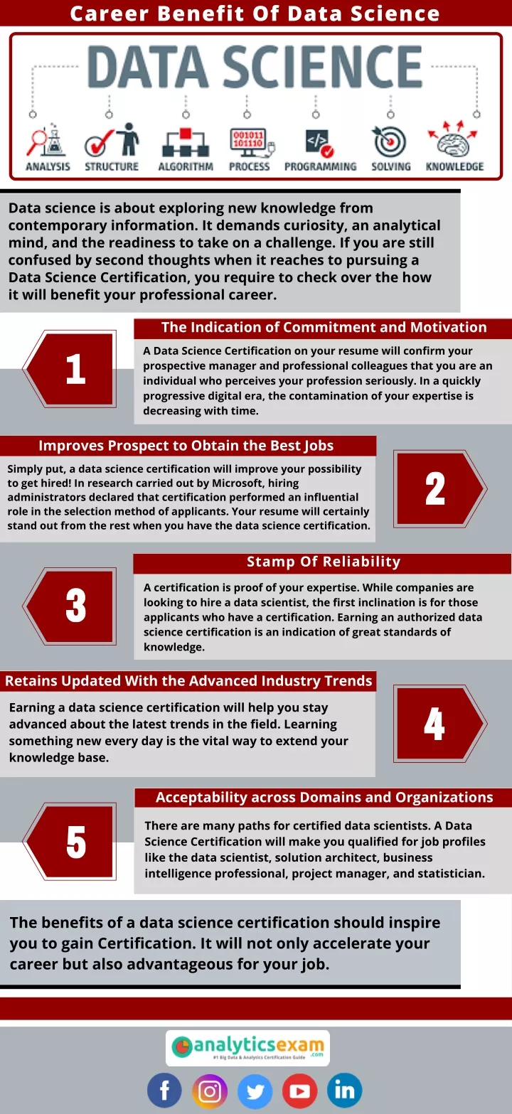 career benefit of data science