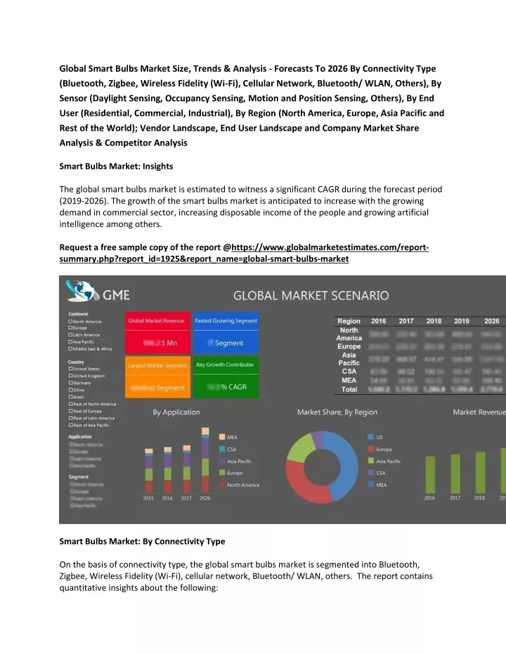 global smart bulbs market size trends analysis