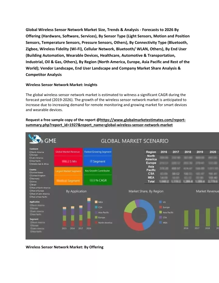global wireless sensor network market size trends
