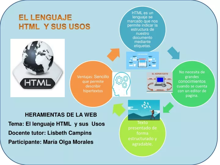 el lenguaje html y sus usos