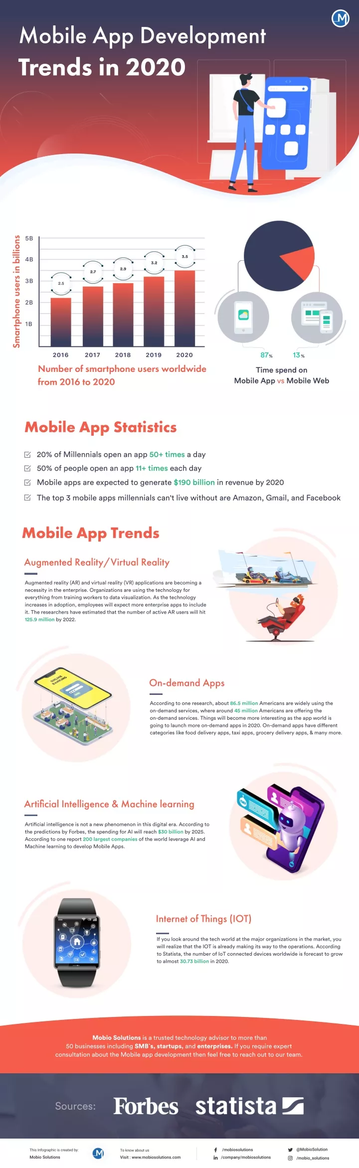 mobile app development trends in 2020