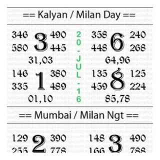 satta matka - kalyan jodi chart