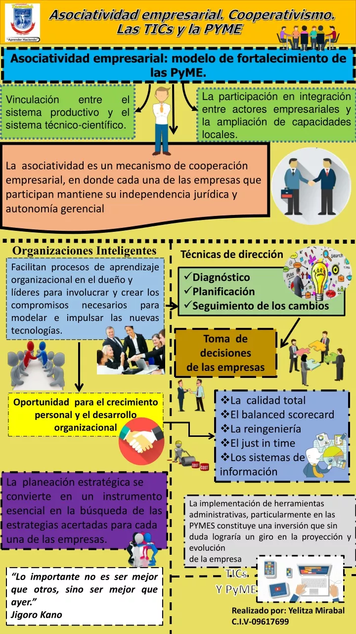 asociatividad empresarial modelo