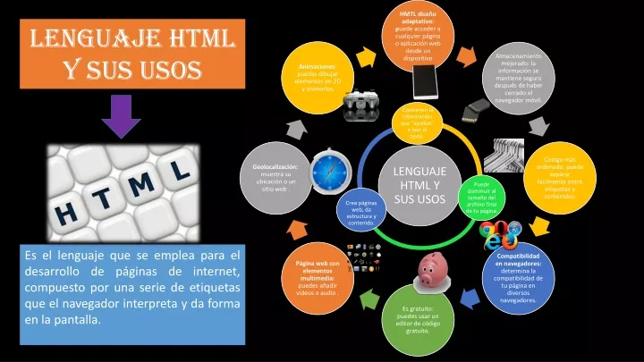 lenguaje html y sus usos