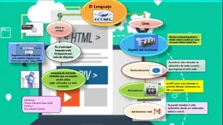 Trabajo: El lenguaje HTML y su uso