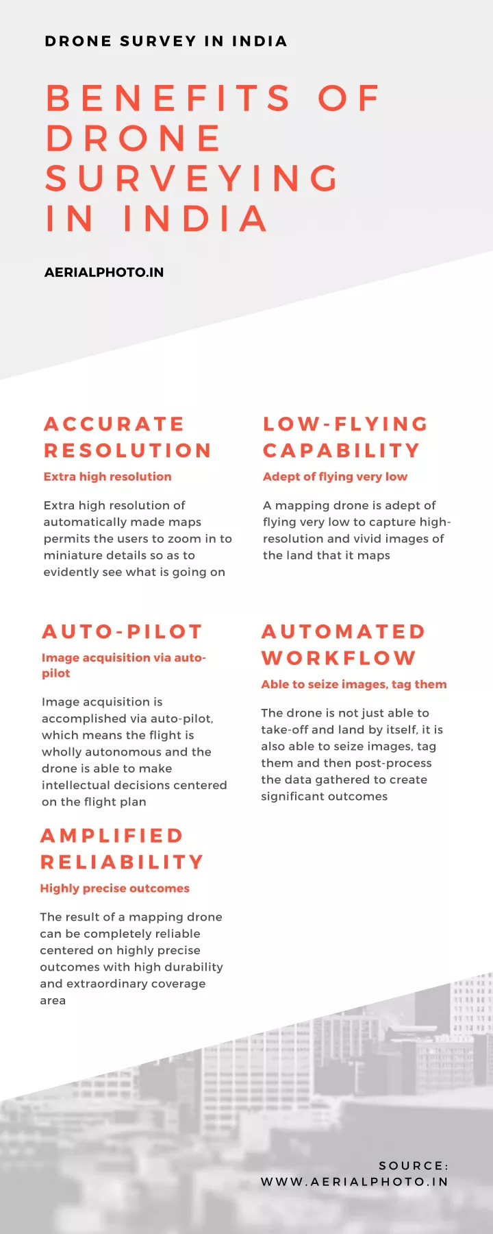 drone survey in india