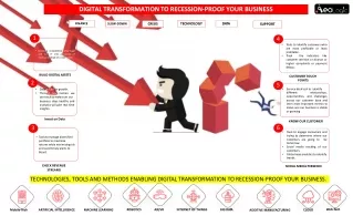 digital transformation to recession proof your business