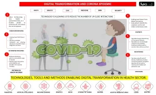 digital transformation and corona epidemic