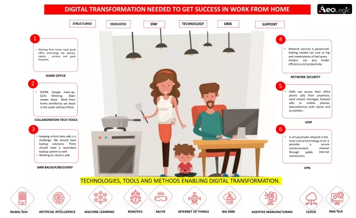 digital transformation needed to get success in work from home