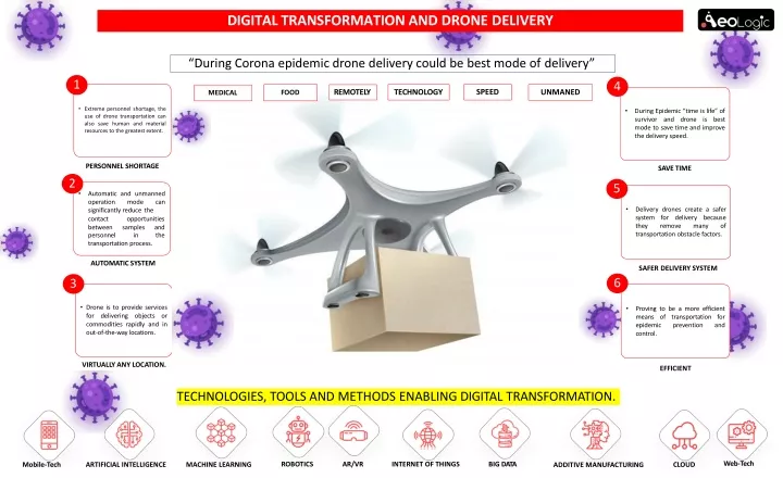digital transformation and drone delivery