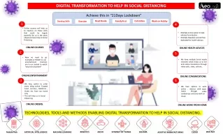 digital transformation to help in social distancing