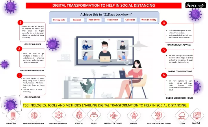 digital transformation to help in social distancing