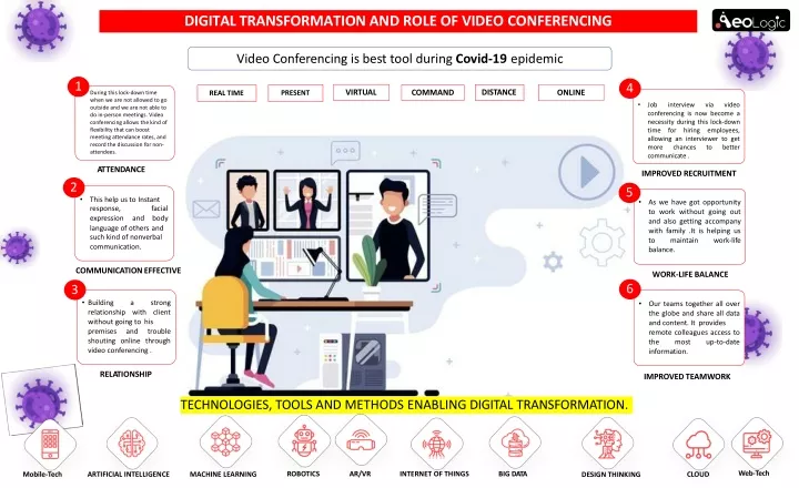 digital transformation and role of video conferencing