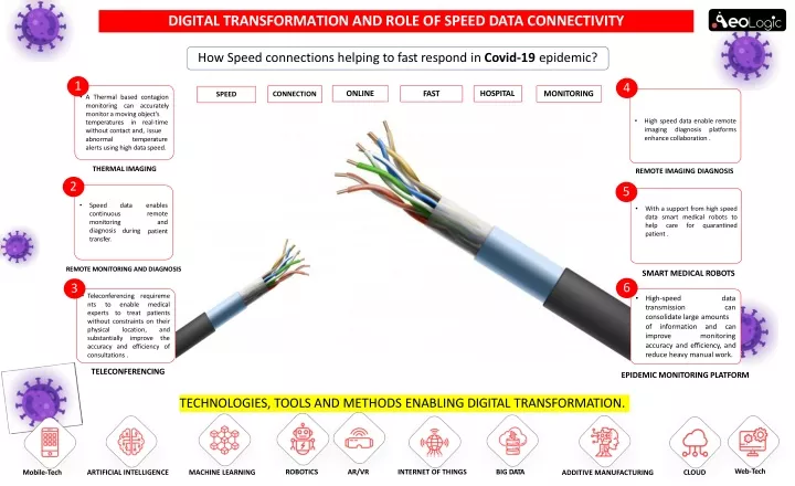 digital transformation and role of speed data connectivity