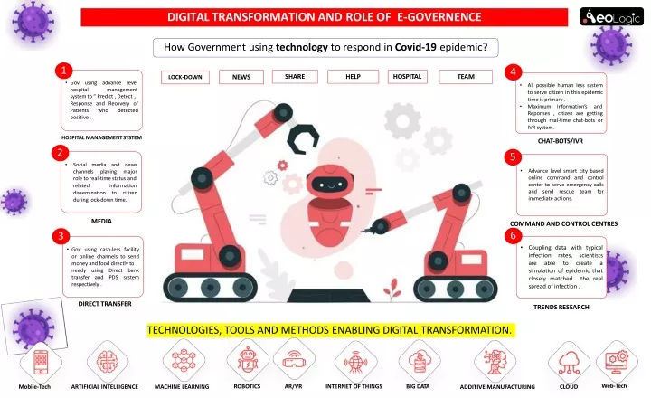 digital transformation and role of e governence