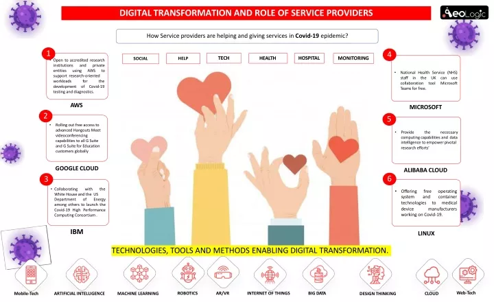 digital transformation and role of service providers