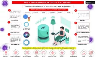 digital transformation and role of voice assistant