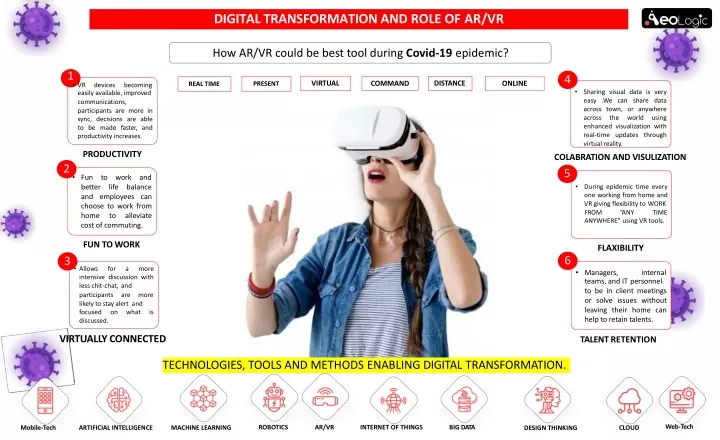 digital transformation and role of ar vr