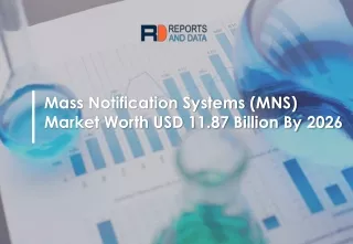 mass notification systems mns market worth