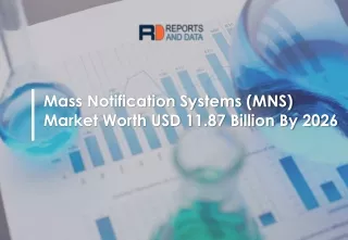 mass notification systems mns market worth