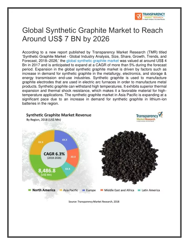 global synthetic graphite market to reach around