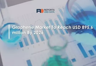 Graphene market share 2020-2026