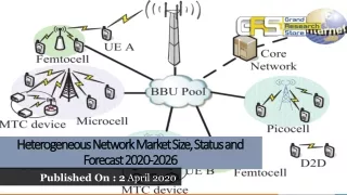 Heterogeneous Network Market Size, Status and Forecast 2020 2026