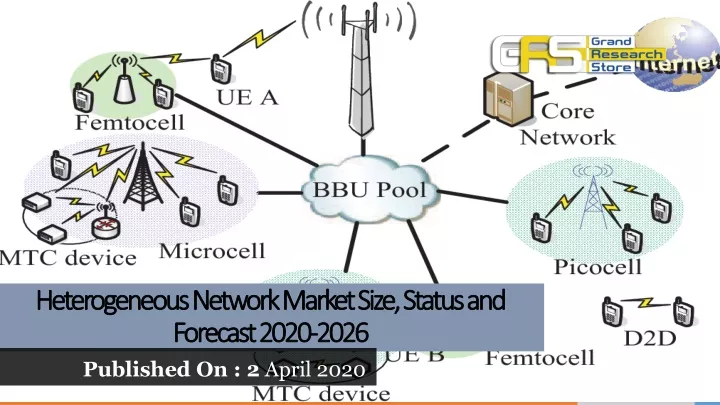 heterogeneous network market size status