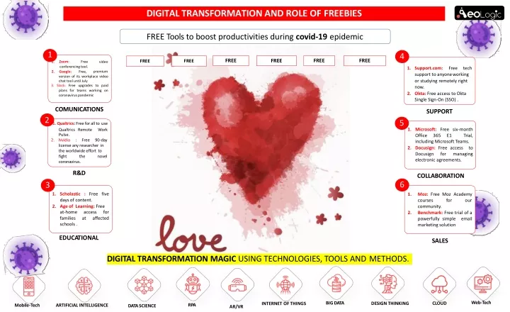 digital transformation and role of freebies