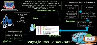 Lenguaje HTML y sus Usos
