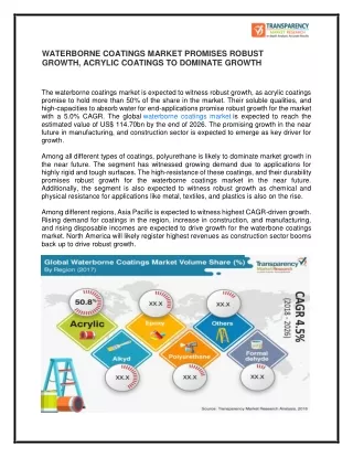 waterborne coatings market promises robust growth