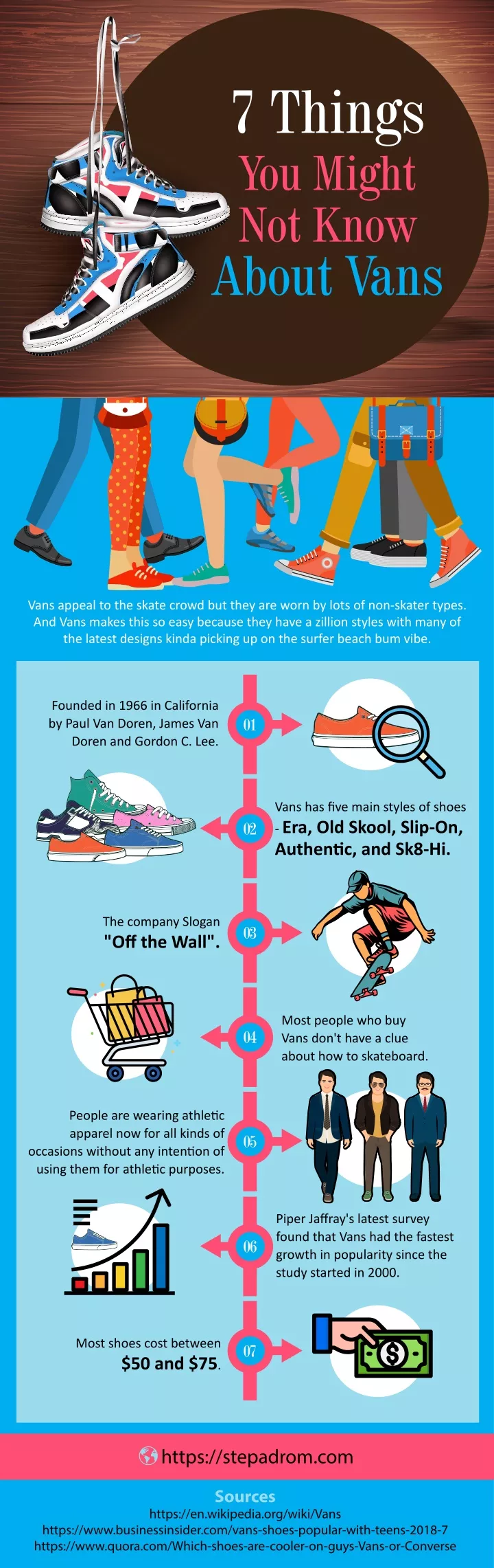 7 things you might not know about vans