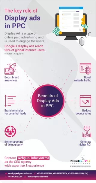 the key role of display ads in ppc