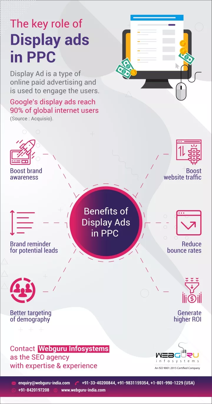 the key role of display ads in ppc