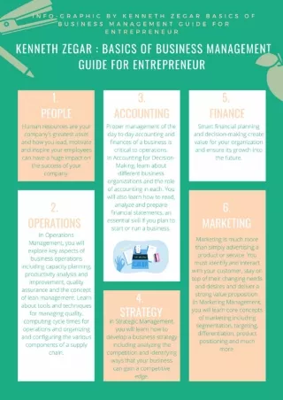 INFO-GRAPHIC BY KENNETH ZEGAR BASICS OF BUSINESS MANAGEMENT GUIDE FOR ENTREPRENEUR