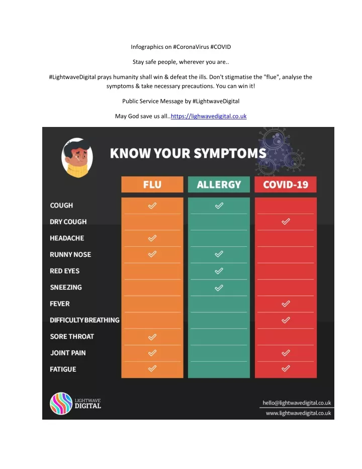 infographics on coronavirus covid