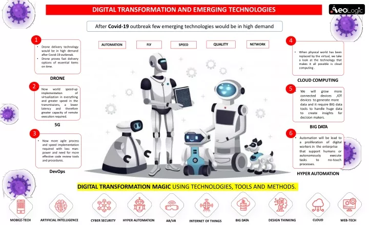 digital transformation and emerging technologies