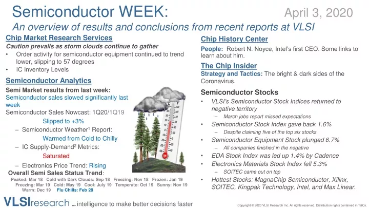 semiconductor week april 3 2020 an overview of results and conclusions from recent reports at vlsi