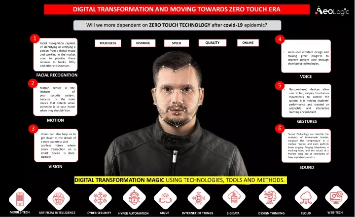 digital transformation and moving towards zero touch era