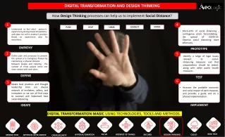 digital transformation and design thinking