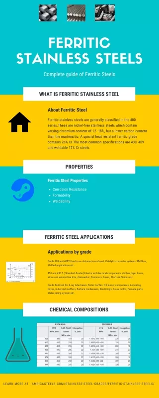 ferritic