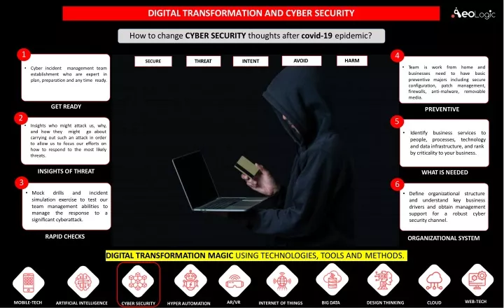 digital transformation and cyber security
